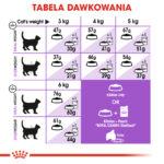 Karma Royal Canin Sterilised dla Kotów 10kg - obrazek 7