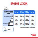 Royal Canin Maxi Light Weight Care 12kg - obrazek 9