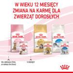 ROYAL CANIN Karma dla sterylizowanych kociąt - obrazek 11