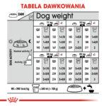 Royal Canin Dermacomfort Medium 12kg - obrazek 8