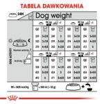 Royal Canin Maxi Sterilised 12kg - obrazek 8