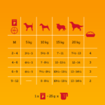 Pedigree Junior Karma Mokra Mix 12x100g - obrazek 13