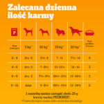 Pedigree Junior Karma Mokra Mix 12x100g - obrazek 4