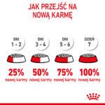 Karma Royal Canin Mini Starter 8kg - obrazek 11