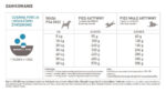 Orijen Six Fish – Karma dla Psa 6kg - obrazek 5