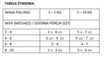 Brit Care Mini: Jagnięcina w Sosie dla Szczeniąt - obrazek 2