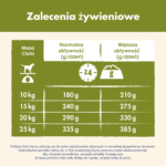 Purina Dog Chow Adult Jagnięcina 2,5kg - obrazek 6