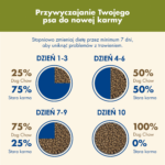 Purina Dog Chow Adult Jagnięcina 2,5kg - obrazek 7