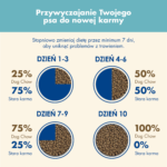 Purina Dog Chow Szczenięta Indyk 14kg - obrazek 7