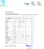 Canun Starter Karma dla Szczeniąt i Suk 15kg - obrazek 2