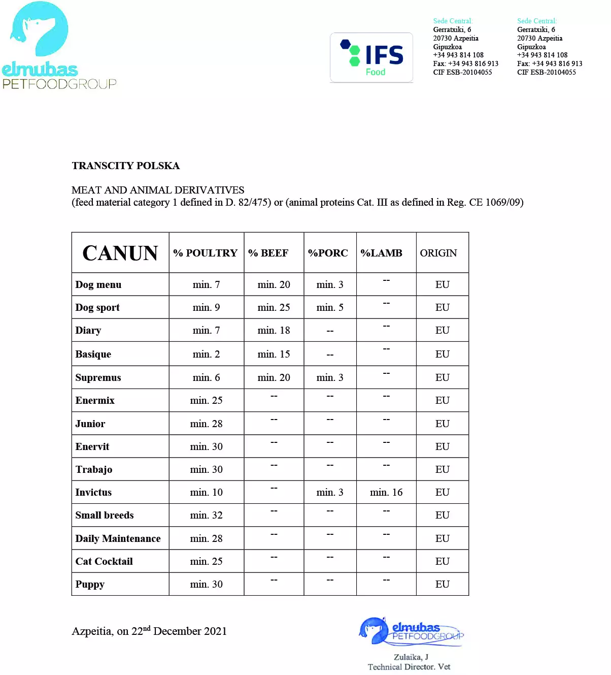 Canun Starter Karma dla Szczeniąt i Suk 15kg - obrazek 2