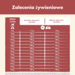 Purina Dog Chow Sensitive Łosoś 14kg - obrazek 6