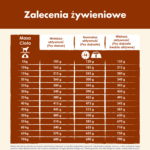PURINA Dog Chow Senior Jagnięcina 14kg - obrazek 6