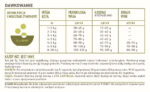 Acana Grasslands Karma dla Kota 4,5kg - obrazek 5
