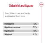 ROYAL CANIN Mini Adult Mokra Karma - obrazek 7