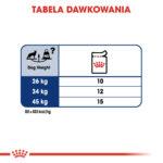 ROYAL CANIN Maxi Adult Karma Mokra - obrazek 10