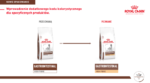 ROYAL CANIN Gastrointestinal High Fibre - obrazek 9
