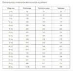Royal Canin Karma dla psa Gastrointestinal High Fibre 7,5kg - obrazek 5