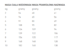Royal Canin Small Adult: Zęby i Trawienie 4kg - obrazek 4