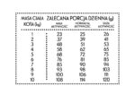 Pan Mięsko Karma Kurczak Pstrąg 400g - obrazek 2