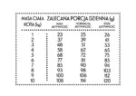 Pan Mięsko Karma dla Kota Indyk Gęś 1,6 kg - obrazek 2