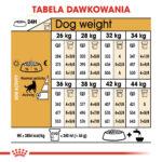 Karma Royal Canin Owczarek Niemiecki Adult 11kg - obrazek 6