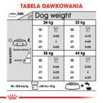ROYAL CANIN Maxi Joint Care 10kg - obrazek 6
