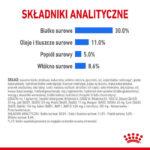Royal Canin Mini Light Weight Care 8kg - obrazek 11