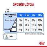 Royal Canin Mini Light Weight Care 8kg - obrazek 4