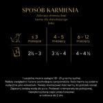Sheba Kitten Mokra Karma Wybór Smaków - obrazek 11