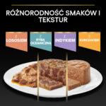 PRO PLAN Delicate Indyk Sos 85g - obrazek 6