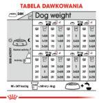 Royal Canin Medium Sterilised 3kg - obrazek 7