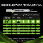 Pro Plan HA Hipoalergiczny Mus dla Psa 195g - obrazek 7
