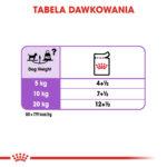 Royal Canin Sterilised Mini Pasztet - obrazek 6