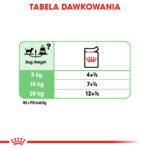 Royal Canin Digestive Care Pasztet dla Psów - obrazek 5