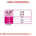 ROYAL CANIN Exigent Pasztet 12x85g - obrazek 6