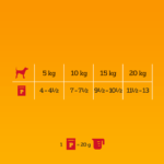 Pedigree Mokra Karma dla Psów Mix Smaków 40x100g - obrazek 4