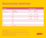 Josera JosiCat Kitten Karma Sucha 10kg - obrazek 5