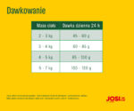 Josera JosiCat Crunchy Chicken 18 kg - obrazek 5