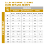ROYAL CANIN Urinary S/O dla Psów - obrazek 2