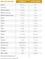 ROYAL CANIN Urinary S/O dla Psów - obrazek 3