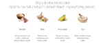 Josera SensiPlus Karma dla Psów Wrażliwych - obrazek 4