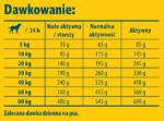 Josera SensiPlus Karma dla Psów Wrażliwych - obrazek 7