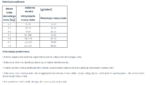 VetExpert Obesity Diet dla Kota 2kg - obrazek 2