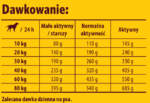 Karma Josera Optiness dla dorosłych psów - obrazek 6