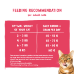 Sanabelle Adult Drób 8kg - obrazek 7
