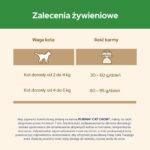 Purina Cat Chow Sterilised Kurczak 1,5kg - obrazek 8