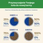 Purina Cat Chow Sterilised Kurczak 1,5kg - obrazek 9