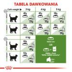 Karma ROYAL CANIN Outdoor dla Kotów - obrazek 8