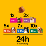 Pedigree Tasty Bites Przysmak Kurczak Kaczka - obrazek 5